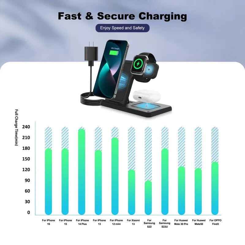 Wireless Charging Station 3-in-1 Standard 15W Fast for Mag-Safe Charger Stand Sale Fast Delivery