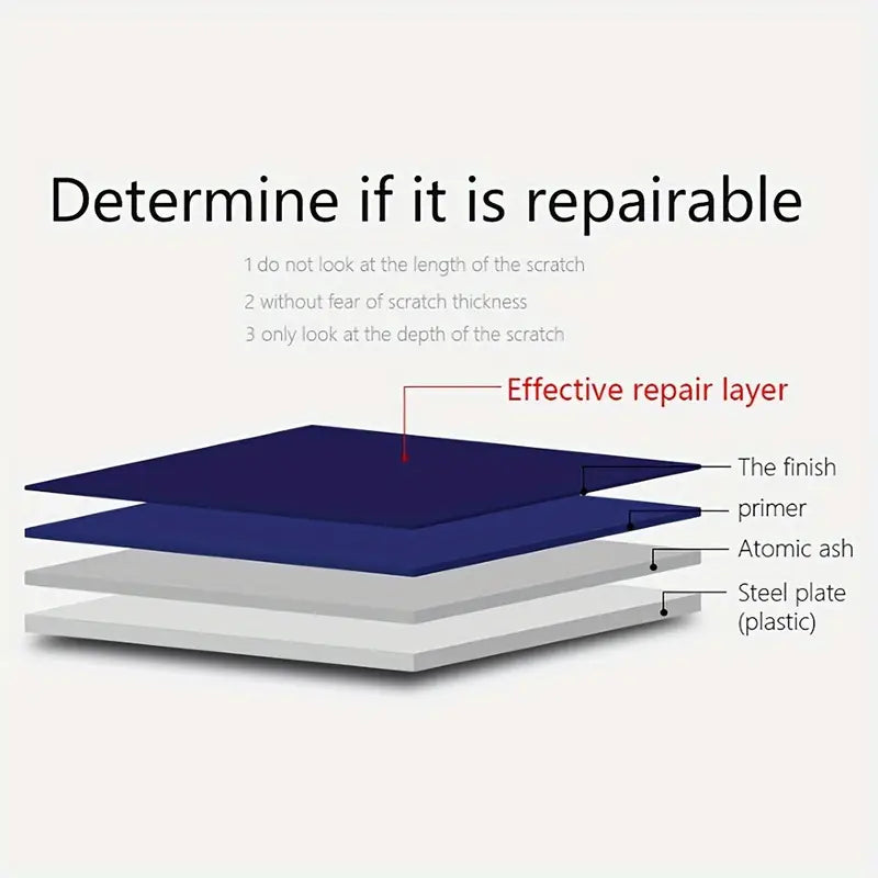 3-Pieces: Visnfa Nano Scratch Repair Cloth Low Cost Sale Online