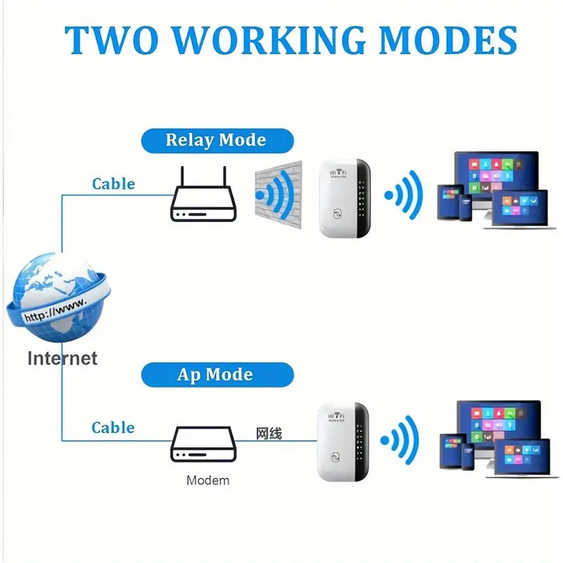 WiFi Repeater Plus Boosts WiFi Signal, Extends Internet Coverage, Cell Phone Signal Amplifier for Home Clearance Manchester