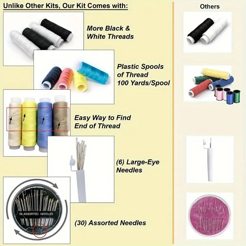 Mini Sewing Kits for Basic Repairs and Emergency Maintenance With Credit Card Free Shipping