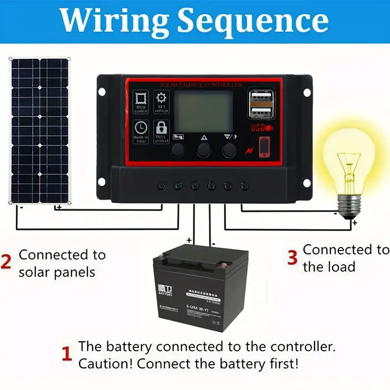 10W Solar Panel 18V Solar Cell 60A&100A Controller Solar Panels Outlet Shop