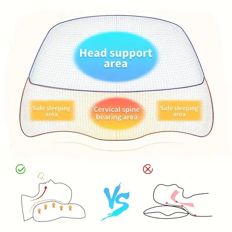 Adjustable Memory Foam Neck Pillow for Shoulder and Cervical Relax Ost Release Dates