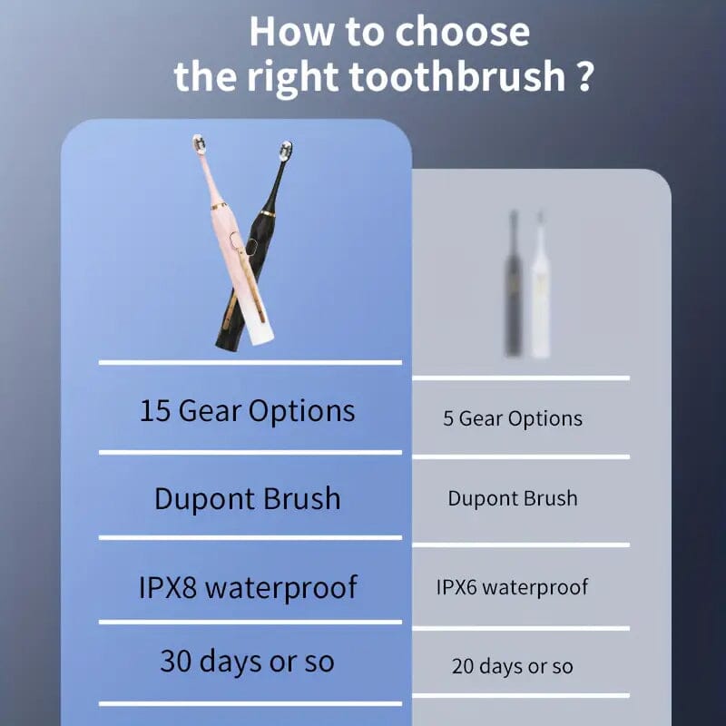 Waterproof USB Rechargeable Electric Toothbrush with 10 Replaceable Toothbrush Heads, Charger and Case Sale Affordable