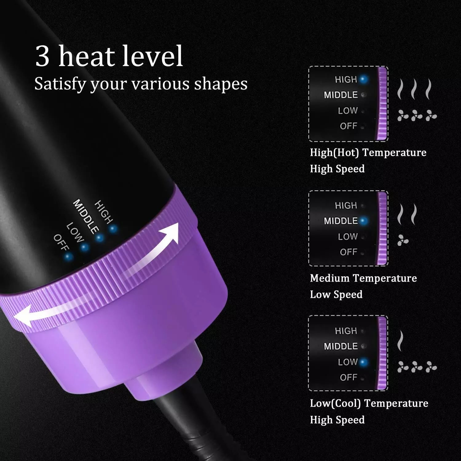 4-in-1 Negative Ion Hot Hair Dryer Brush, ASOGO One Step Hair Dryer & Volumizer Outlet Buy