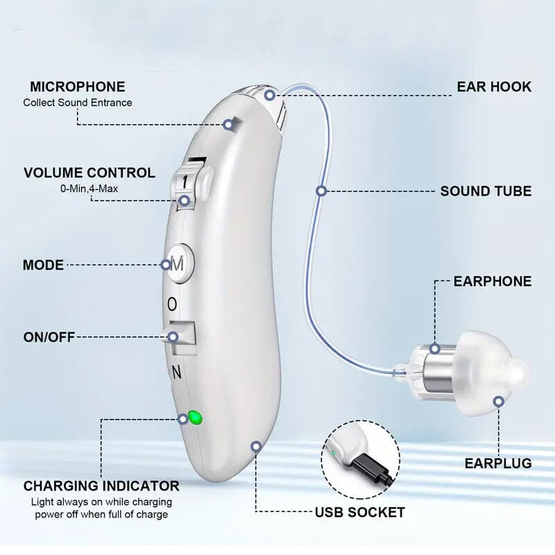 Premium Rechargeable Hearing Aids for Seniors Free Shipping Manchester