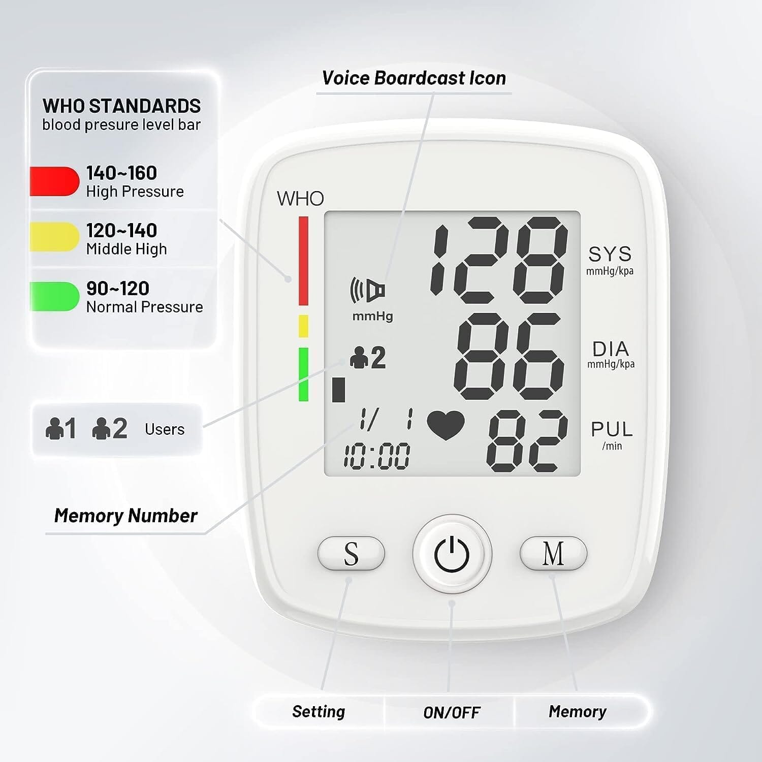 Blood Pressure Monitor Digital Wrist BP Machine Automatic BP Cuff with 2 Users 180 Memory Voice Large LCD Display Affordable Cheap Pice