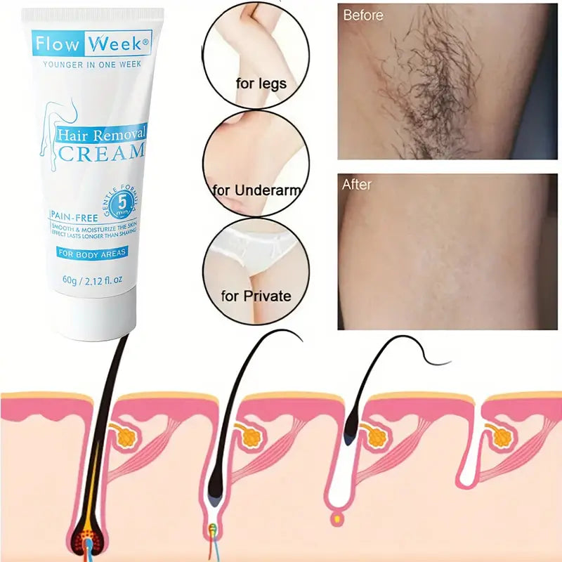 FlowWeek Painless and Irritation-Free Permanent Hair Removal Cream Manchester Great Sale Cheap Pice