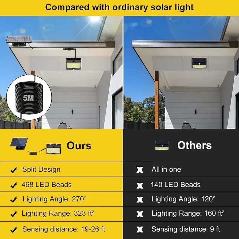 468 LED Solar Motion Sensor Security Outdoor Light Shop Offer Cheap Pice