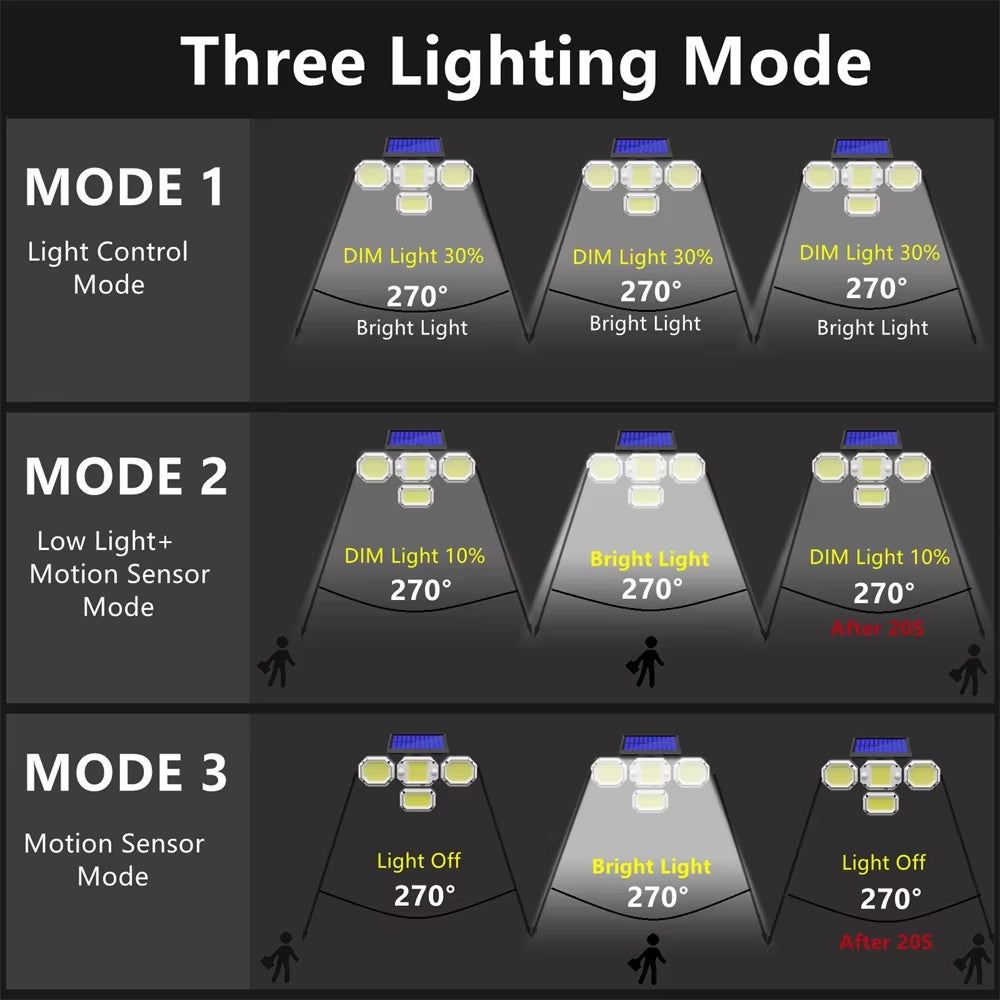 Solar Light Outdoor with Remote Control Double Motion Sensor Light 306/208 Led Wall Lamp IP65 Spotlight Exterior Garage Lighting Very Cheap Cheap Online